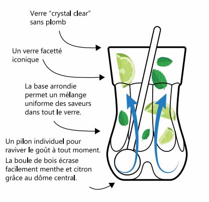 Meilleurs verres à Mojito du monde