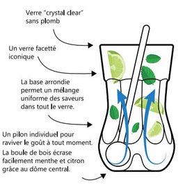Meilleurs verres à Mojito du monde